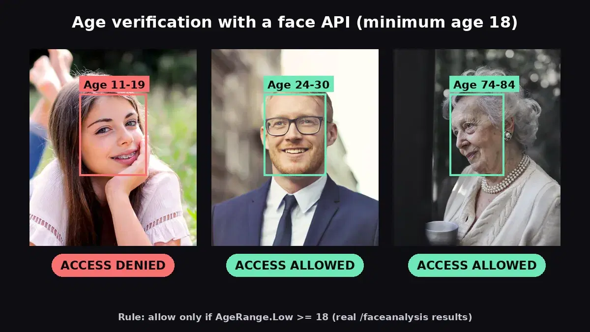 Build a Face-Based Age Verification System with API