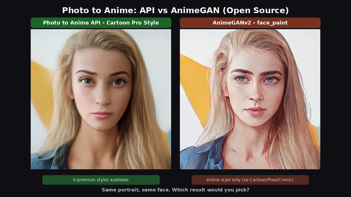 Photo to anime comparison showing API premium styles (Arcane, Pixar, Comic, Ghibli) vs AnimeGAN v2 and v3 variants on the same portrait