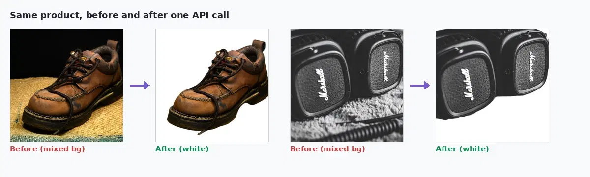 Two product photos (a leather shoe, headphones) shown before on mixed backgrounds and after on clean white, processed by the API