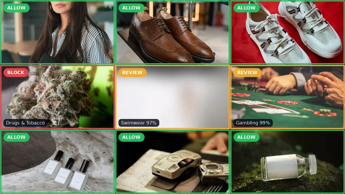 A grid of user-uploaded images scored by a content moderation API and routed into allow, review, and block buckets