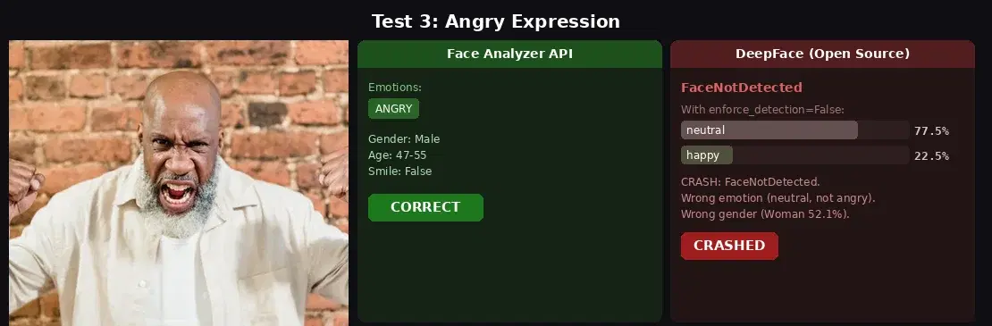 API detects angry correctly while DeepFace crashes and returns neutral with wrong gender