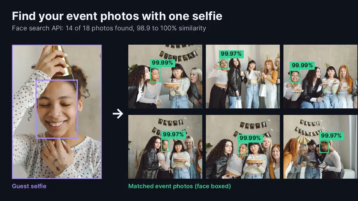 Find Event Photos by Selfie with a Face Search API