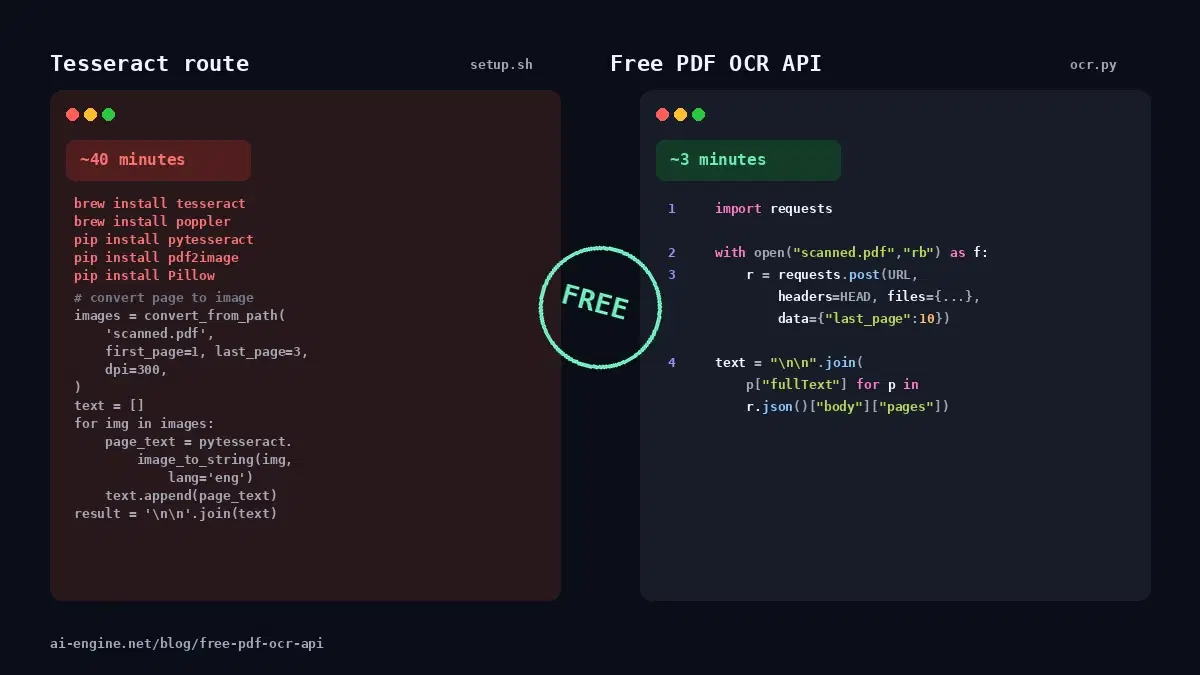 Free PDF OCR API: Extract Text from Scanned PDFs (No Setup)
