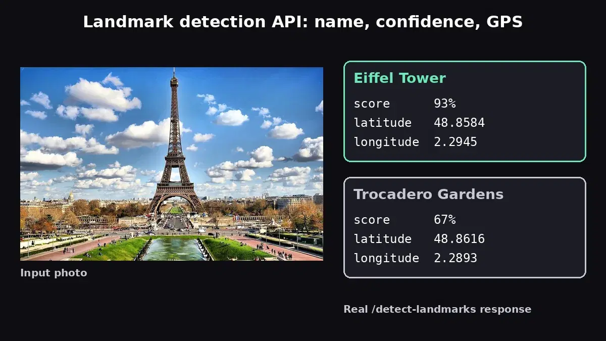 Eiffel Tower photo identified by the landmark detection API with a 93% score and GPS coordinates, plus Trocadero Gardens at 67%
