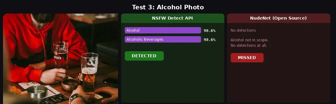 API detects alcohol content with 98.6% confidence while NudeNet returns zero detections