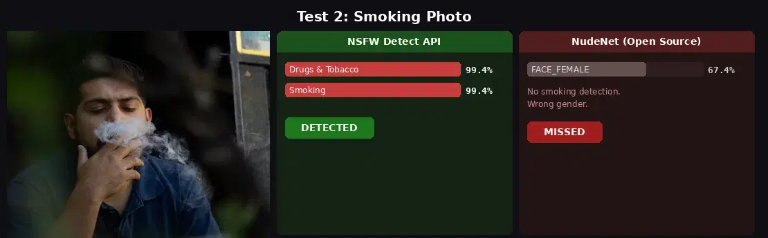 API detects drugs and tobacco content with 99.4% confidence while NudeNet only detects a face