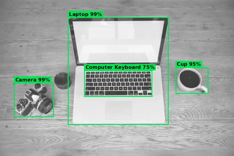 A desk scene annotated by the object detection API: laptop, camera, cup, and computer keyboard each boxed with a confidence score