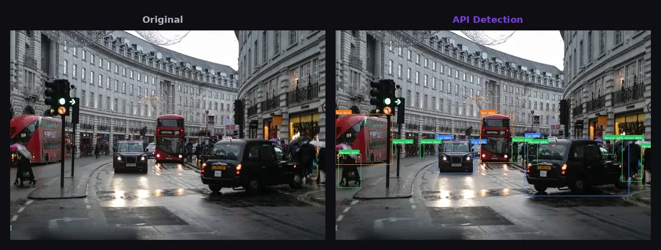 Object detection API comparison: original street photo on the left, API detection results with bounding boxes on the right showing detected cars, buses, and people