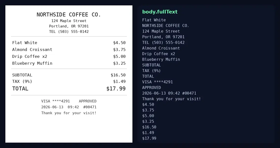 OCR API demo: a receipt screenshot on the left and the exact body.fullText the API returned on the right
