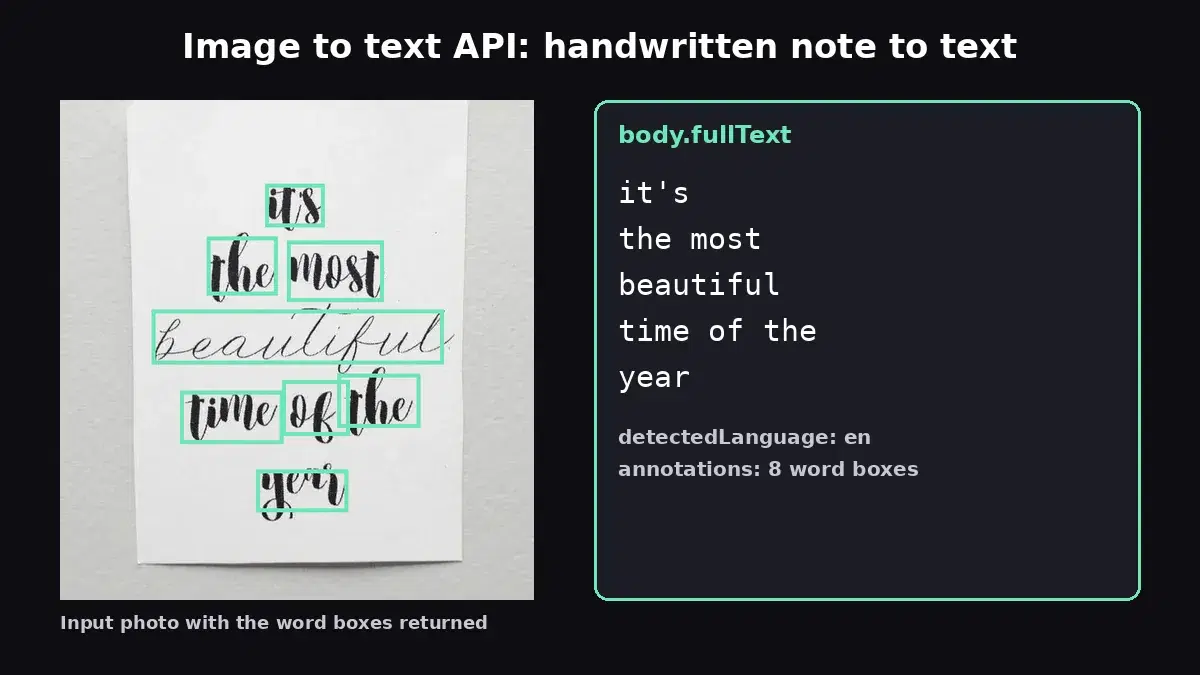 Image to Text API: Extract Text from Photos with Code Examples