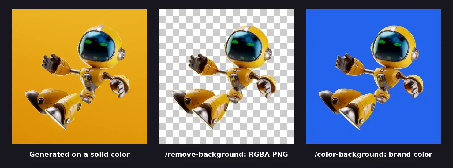 3D robot generated on a solid orange background, the transparent PNG returned by the background removal API on a checkerboard, and the same robot on a blue brand color