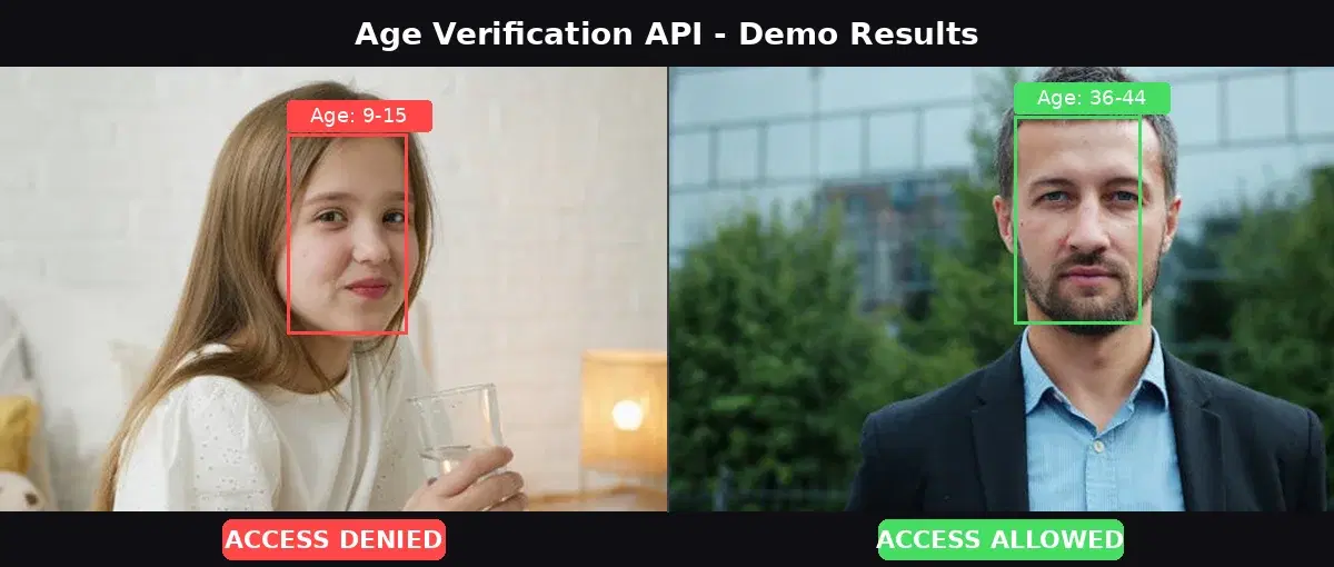 Age verification API demo showing a minor denied access (age 9-15) and an adult allowed access (age 36-44)