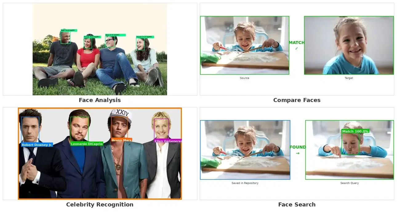Face Analysis & Recognition
