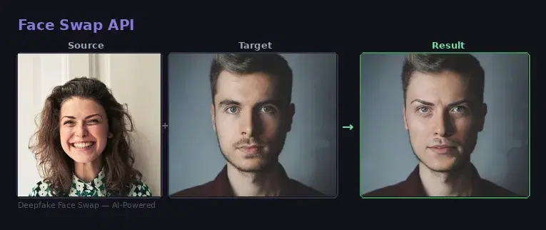 Build a Deepfake Face Swap App with an API — Virtual Try-On, Entertainment & Video Production