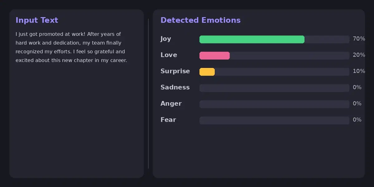 Emotion Detection & Sentiment Analysis API: A Developer's Guide