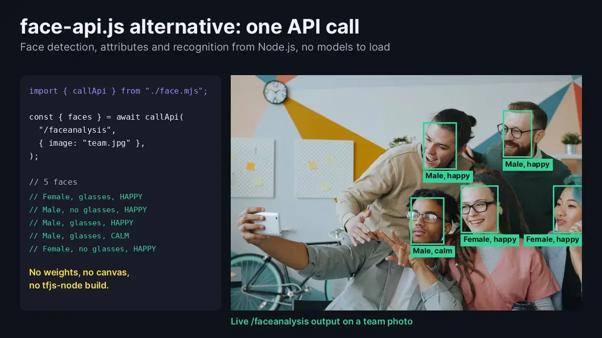face-api.js Alternative: Face Recognition in Node.js