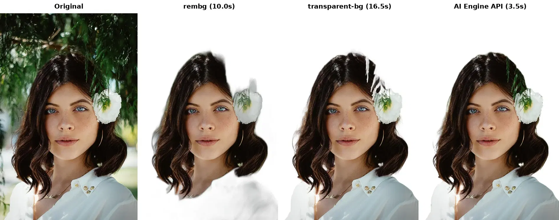 Background removal comparison: original photo, rembg result with white halos on hair, transparent-background result with residual background, and AI Engine API result with clean edges