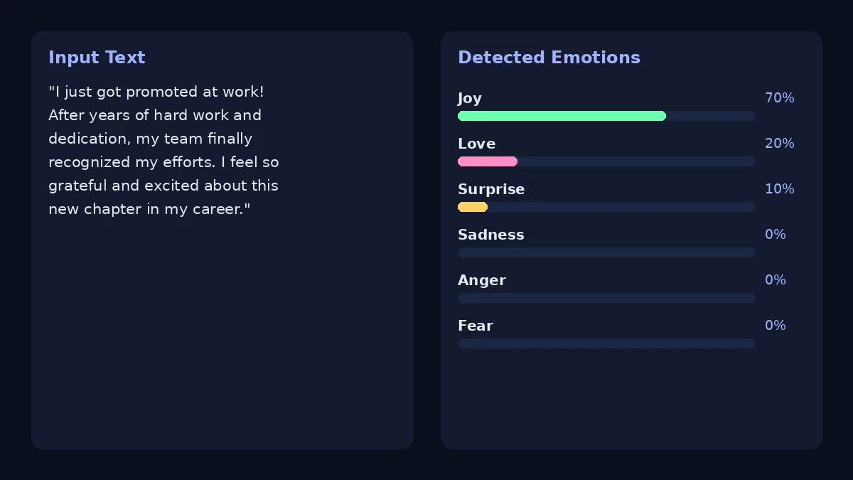 Emotion Detection & Sentiment Analysis API: A Developer's Guide | AI Engine