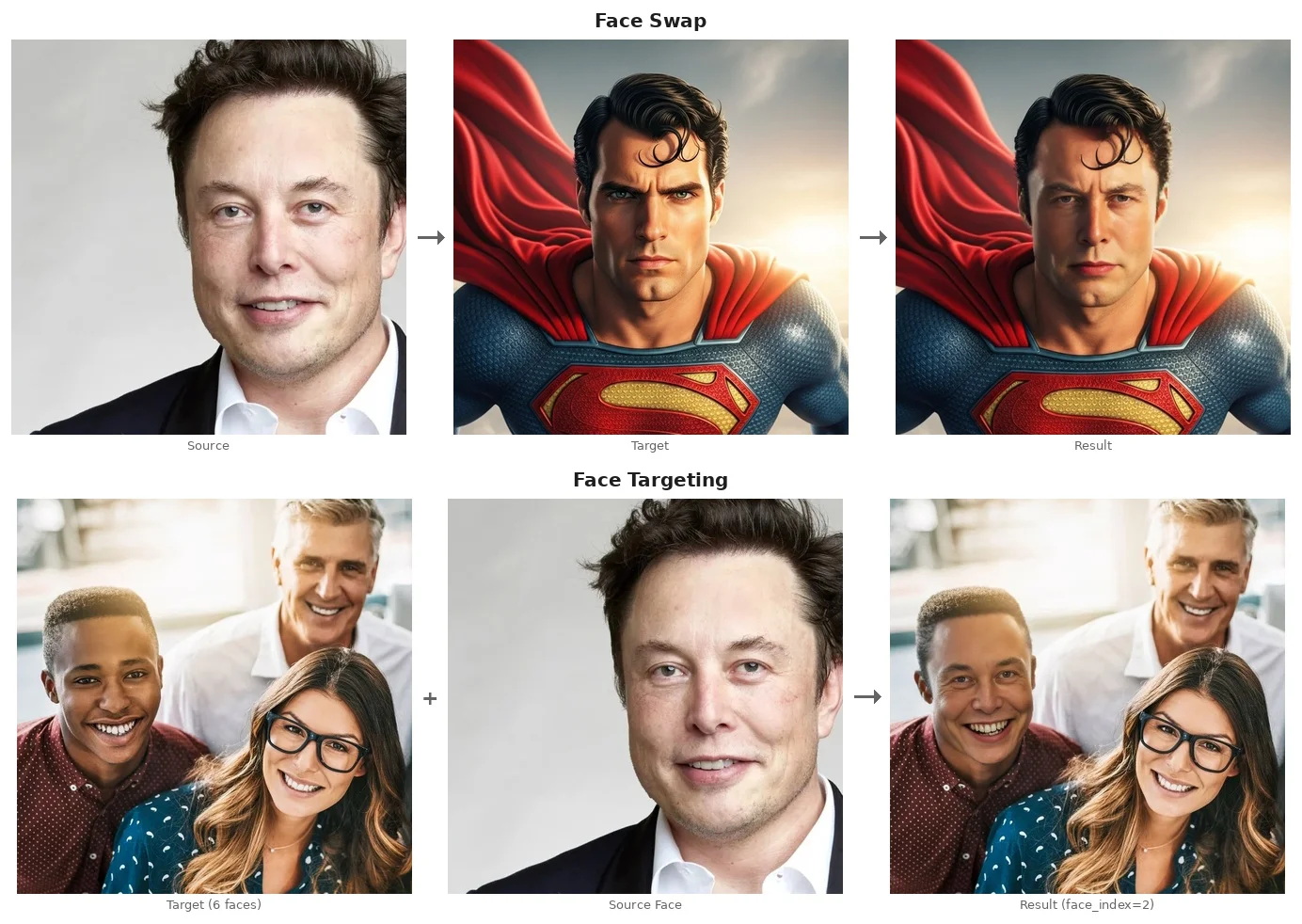 Face Swap API | AI Engine