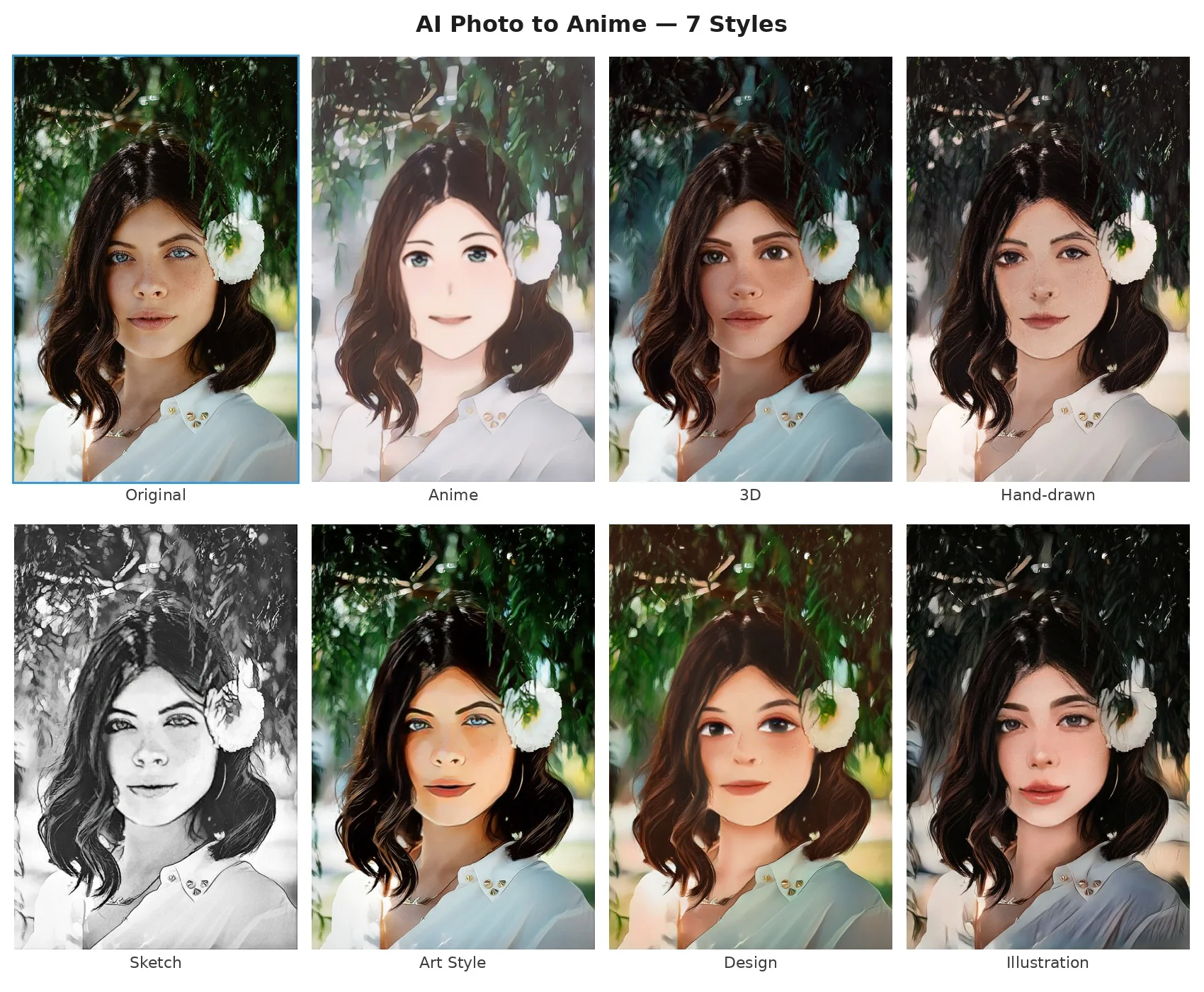 Anie Api Photo to Anime & Cartoon API: AI Style Transfer with Python | AI Engine